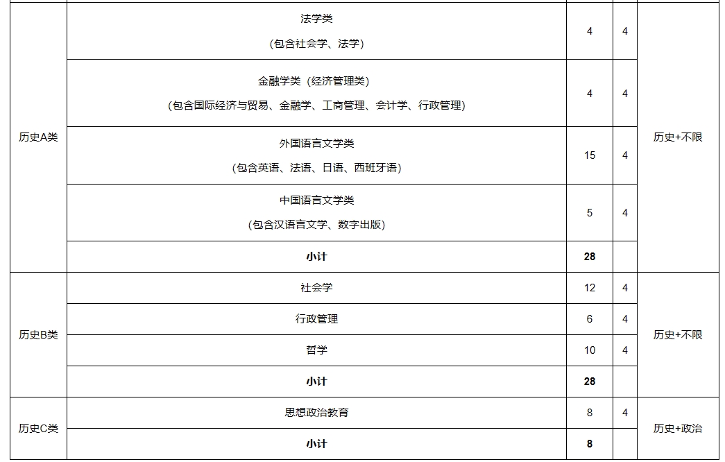 中南大学2024年综合评价录取（湖南省）招生简章