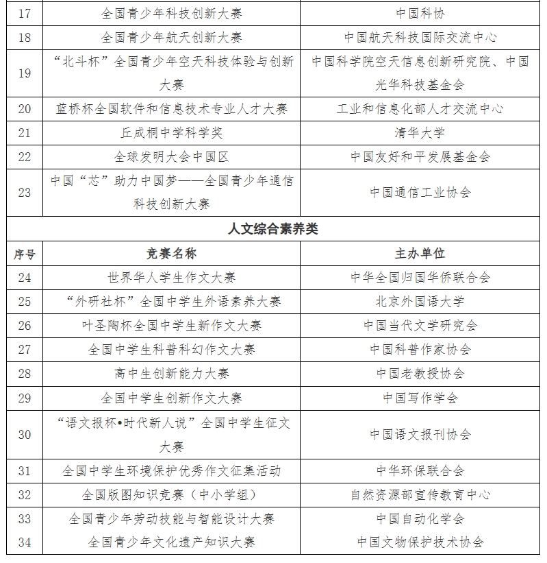 山东师范大学2024年综合评价招生章程