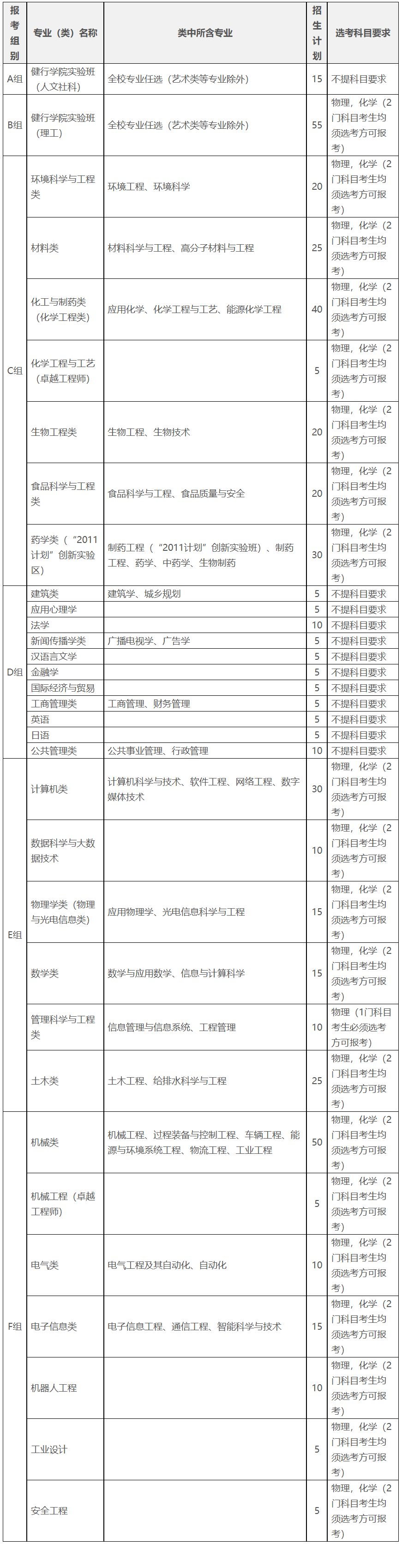 浙江工业大学2024年“三位一体”综合评价招生章程