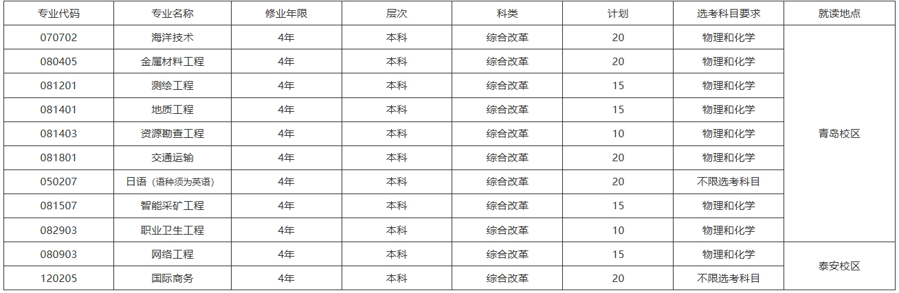 山东科技大学2024年本科综合评价招生章程