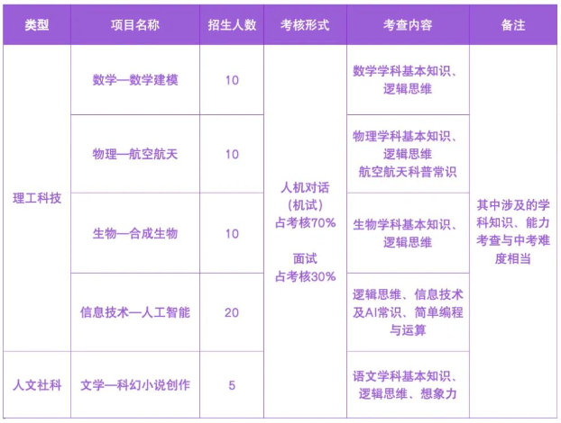 中国科学院深圳理工大学附属实验高级中学2024招生简章