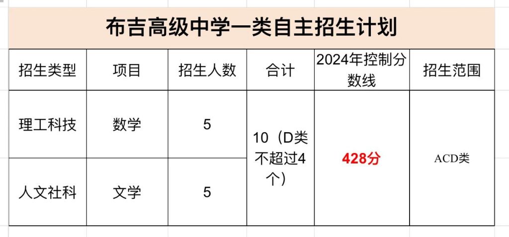 布吉高级中学2024年中招自主招生一类招生简章