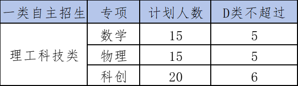 深圳市聚龙科学中学2024年一类自主招生简章