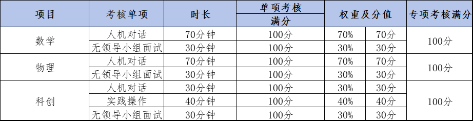 深圳市聚龙科学中学2024年一类自主招生简章