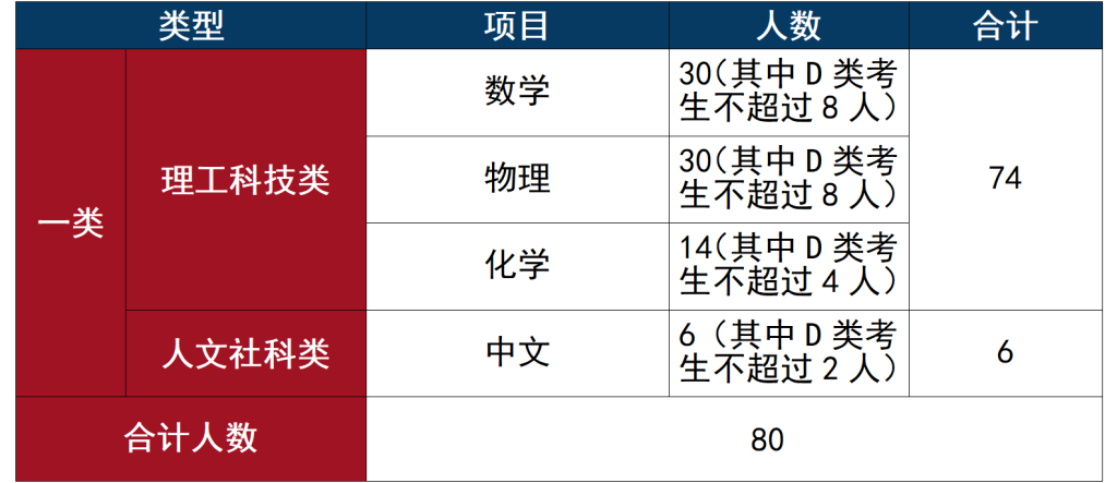 人大附中深圳学校 2024年一类自主招生简章