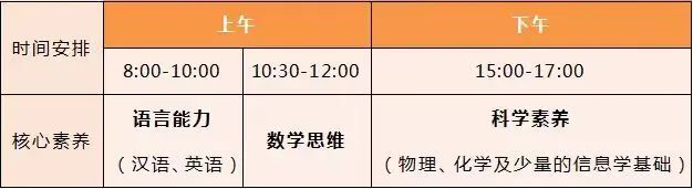 佛山市第三中学2024年科技类自主招生方案