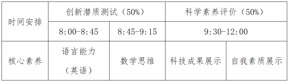 佛山市南海区狮山石门高级中学2024自主招生方案