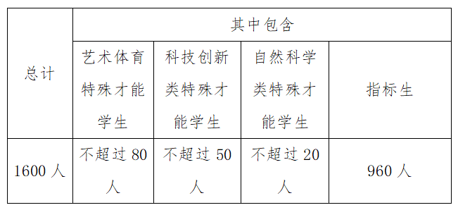 潍坊四中2024年普通高中招生简章