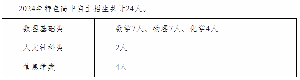 山东省泰安第二中学2024年科学特长生招生简章