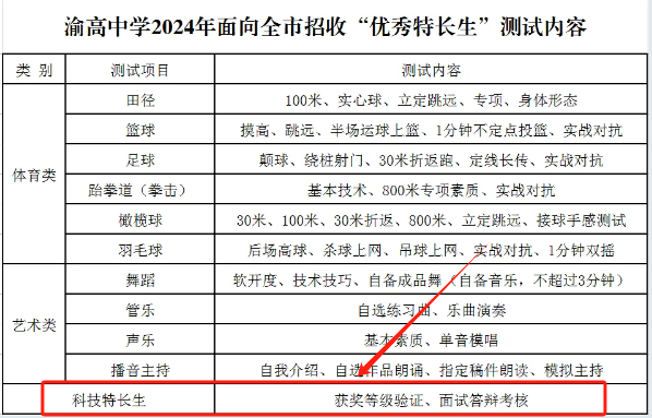 重庆渝高中学2024年科技特长生招生简章