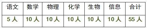 南京师范大学附属中学秦淮科技高中2024年科技特长生招生简章