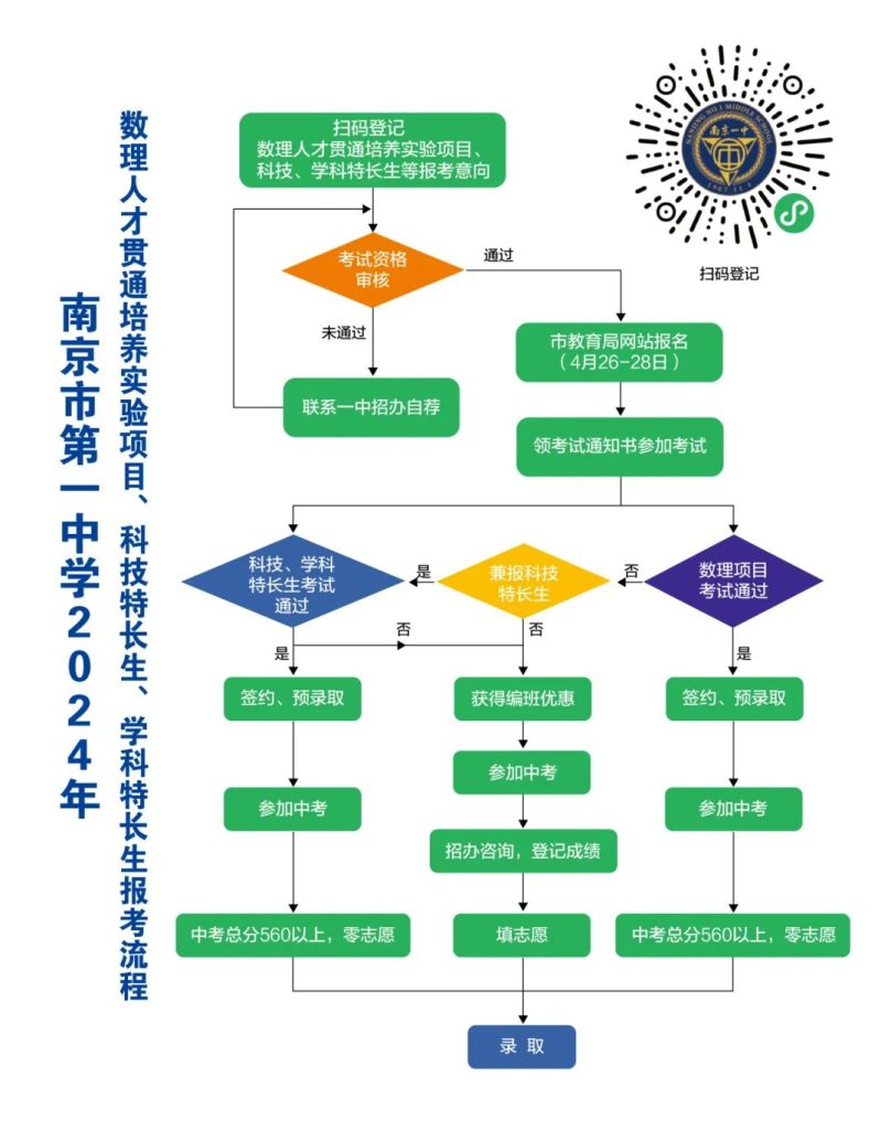 南京一中2024年科技特长生招生简章