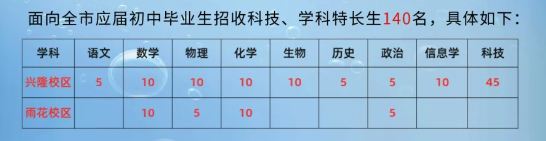 江苏省南京中华中学2024年科技特长生招生简章