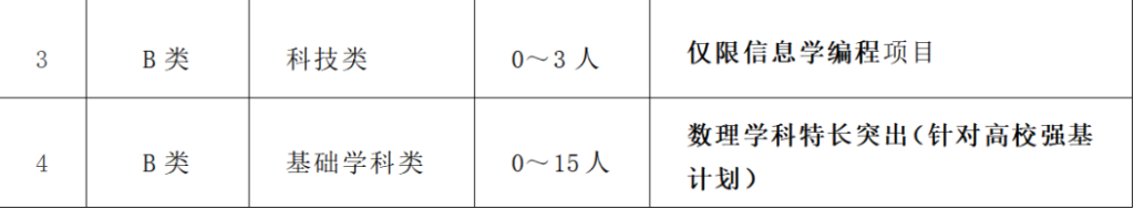 江苏省梁丰高中2024年科技特长生招生简章