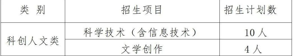 江苏省泰兴中学2024年科技特长生招生简章