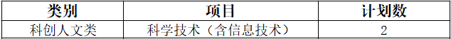 泰州市姜堰区罗塘高级中学2024年科技特长生招生简章