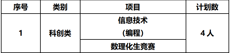 江苏省姜堰中学2024年科技特长生招生简章