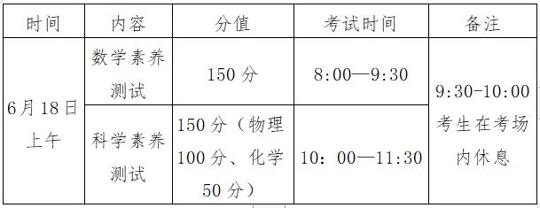 江苏省泰州中学2024年“强基计划”后备人才招生简章