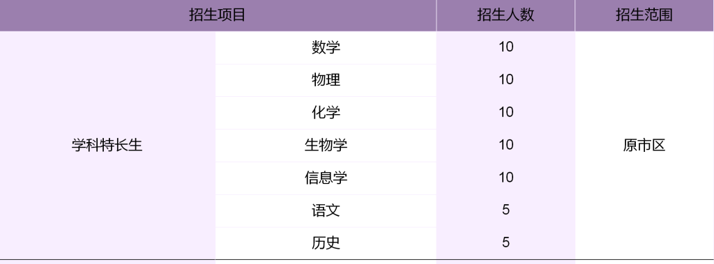 南京市第十二中学2024年学科特长生招生简章