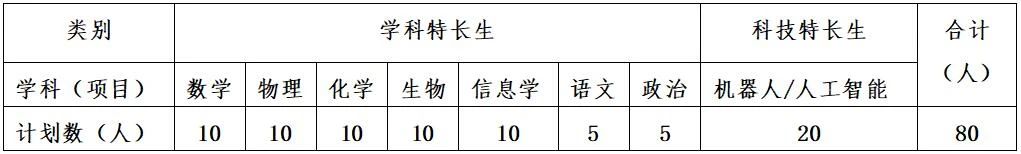 南京师大附中江宁分校2024年科技特长生招生简章