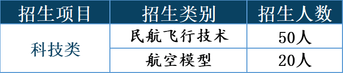 南航附属高级中学2024年科技特长生招生简章