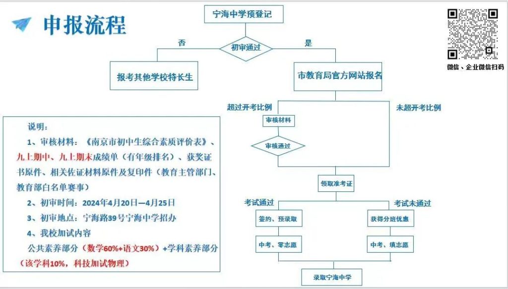 南京市宁海中学2024年科技特长生招生简章