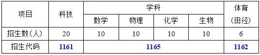 南师大附属扬子中学2024年学科科技特长生招简章