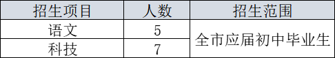 南京第二十七高级中学2024年科技特长生招生简章