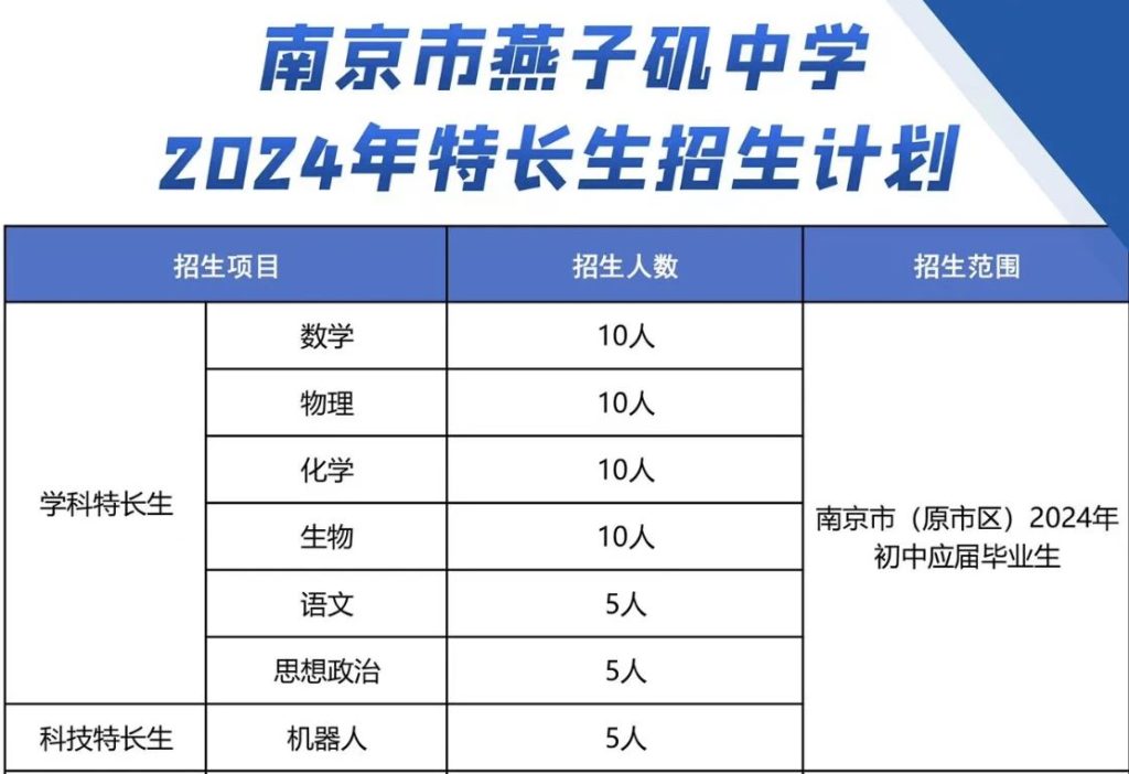 南京市燕子矶中学2024年科技特长生招生简章