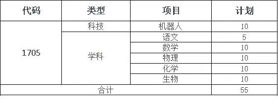 江苏省六合高级中学2024年科技、学科特长生招生简章