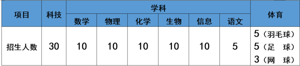 江苏省高淳高级中学2024年科技特长生招生简章