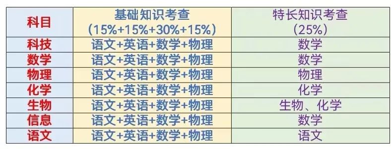 江苏省高淳高级中学2024年科技特长生招生简章