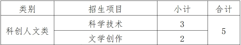 靖江市第一高级中学2024年科技特长生招生简章