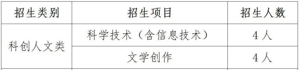 江苏省靖江高级中学2024年科技特长生招生简章