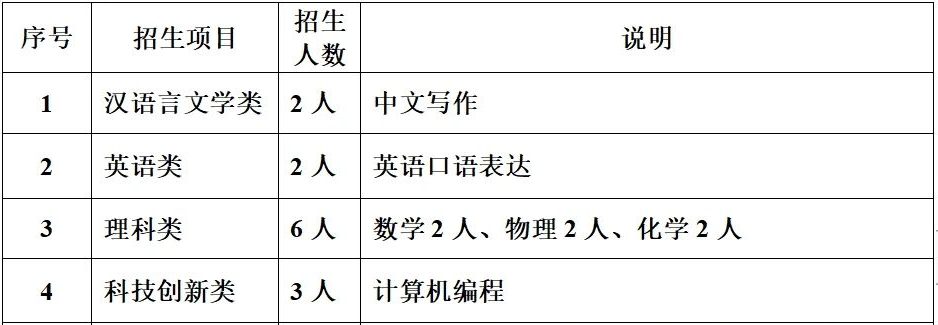 江苏省如皋中学2024年科技特长生招生简章