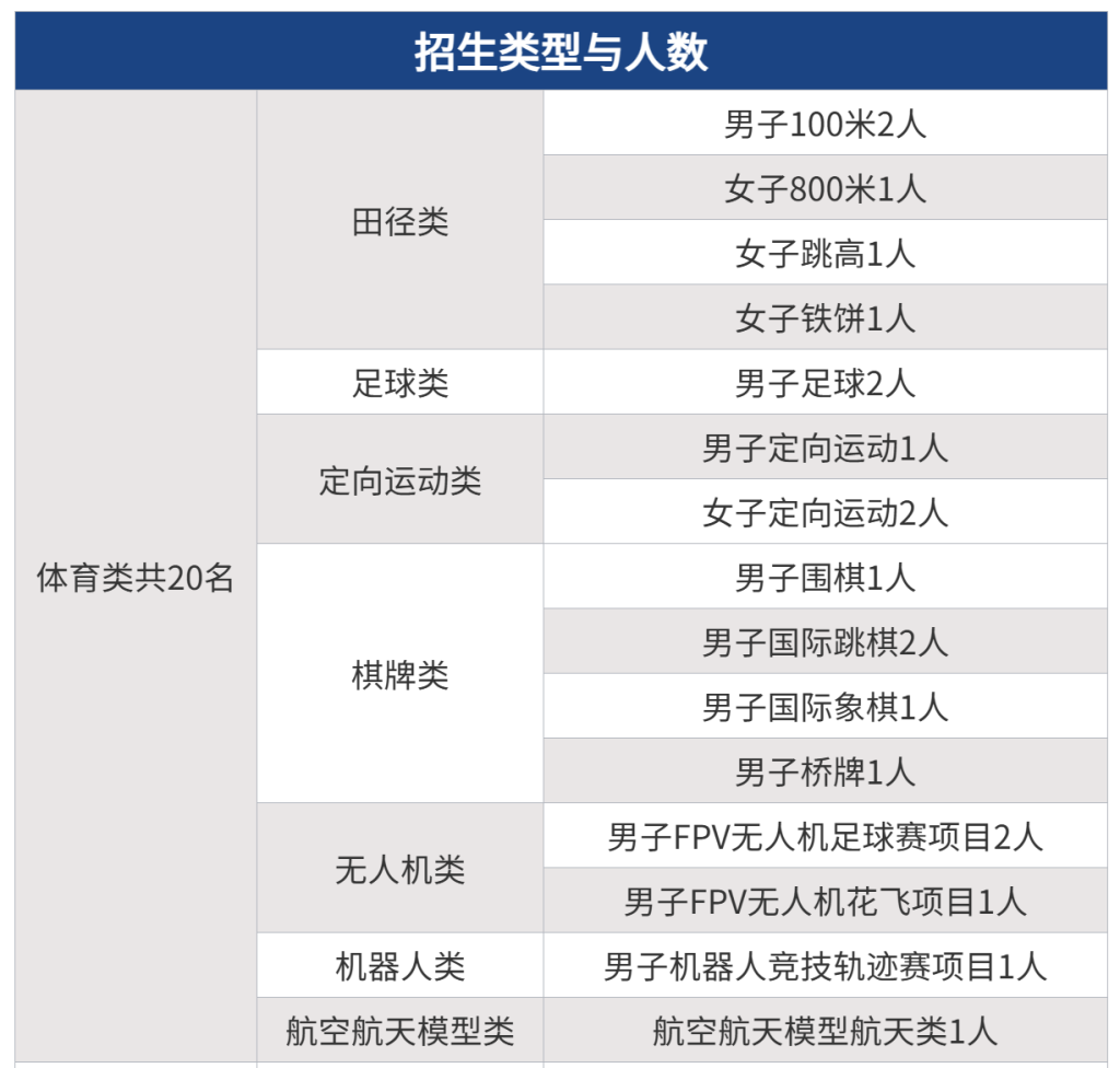 学军中学西溪校区2024年科技特长生招生简章