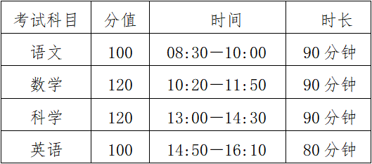 杭州市余杭中学2024年禹航创新班招生简章