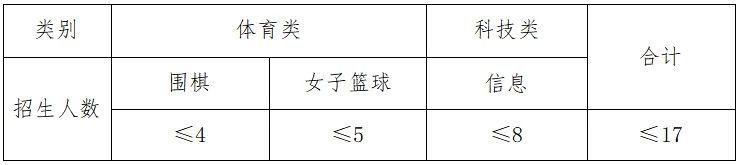 杭州市余杭高级中学（临平中学）2024年科技特长生招生简章