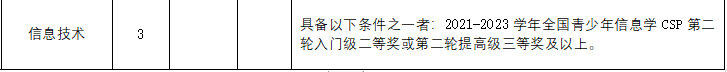 温州第二高级中学2024年科技特长生招生简章