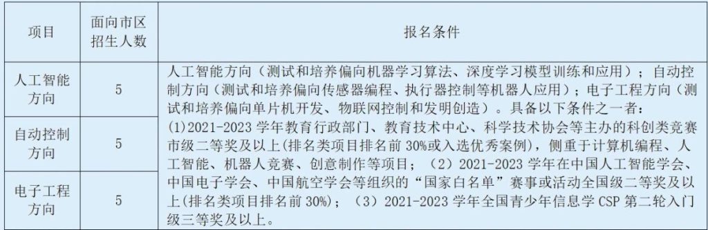 温州科技高中瓯海中学分校2024年科技特长生招生简章