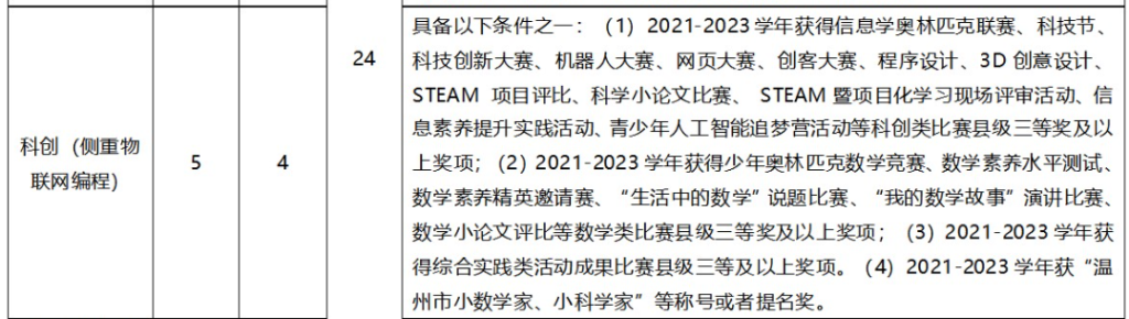 温州人文高级中学2024年科技特长生招生简章