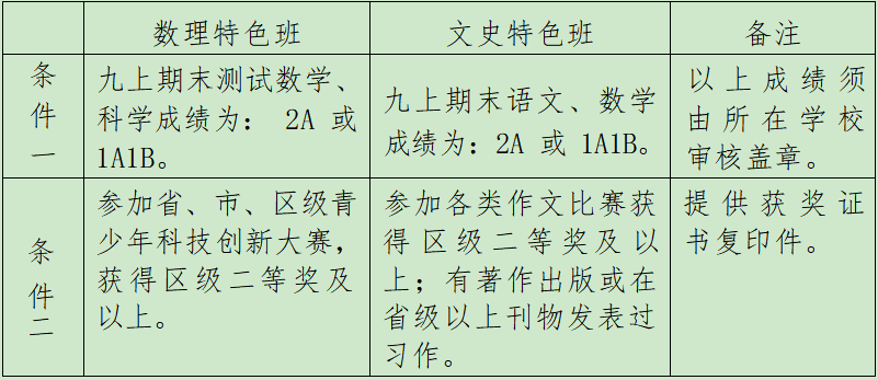 嘉兴高级中学 2024年特色班招生简章