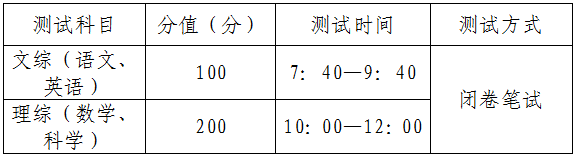 嘉兴市二十一世纪外国语学校2024年强基实验班招生简章