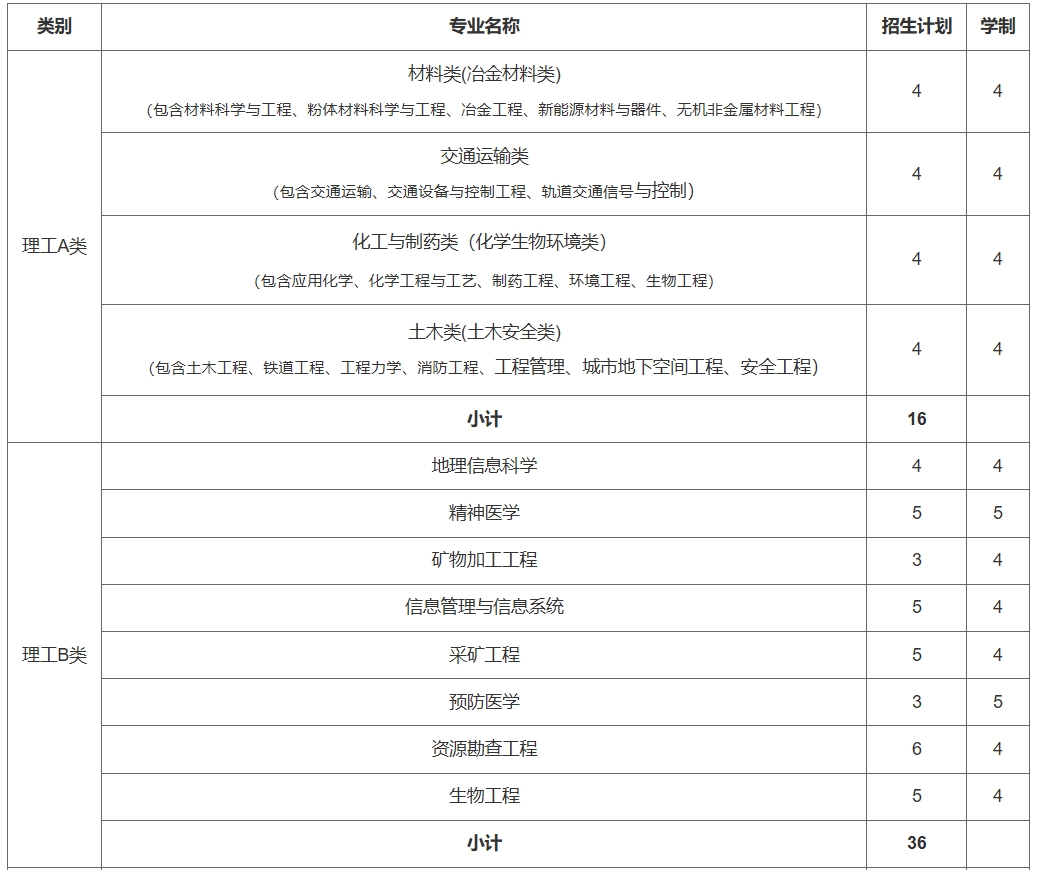 中南大学2024年综合评价录取（云南省）招生简章