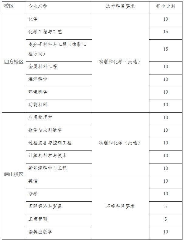 青岛科技大学2024年综合评价招生章程