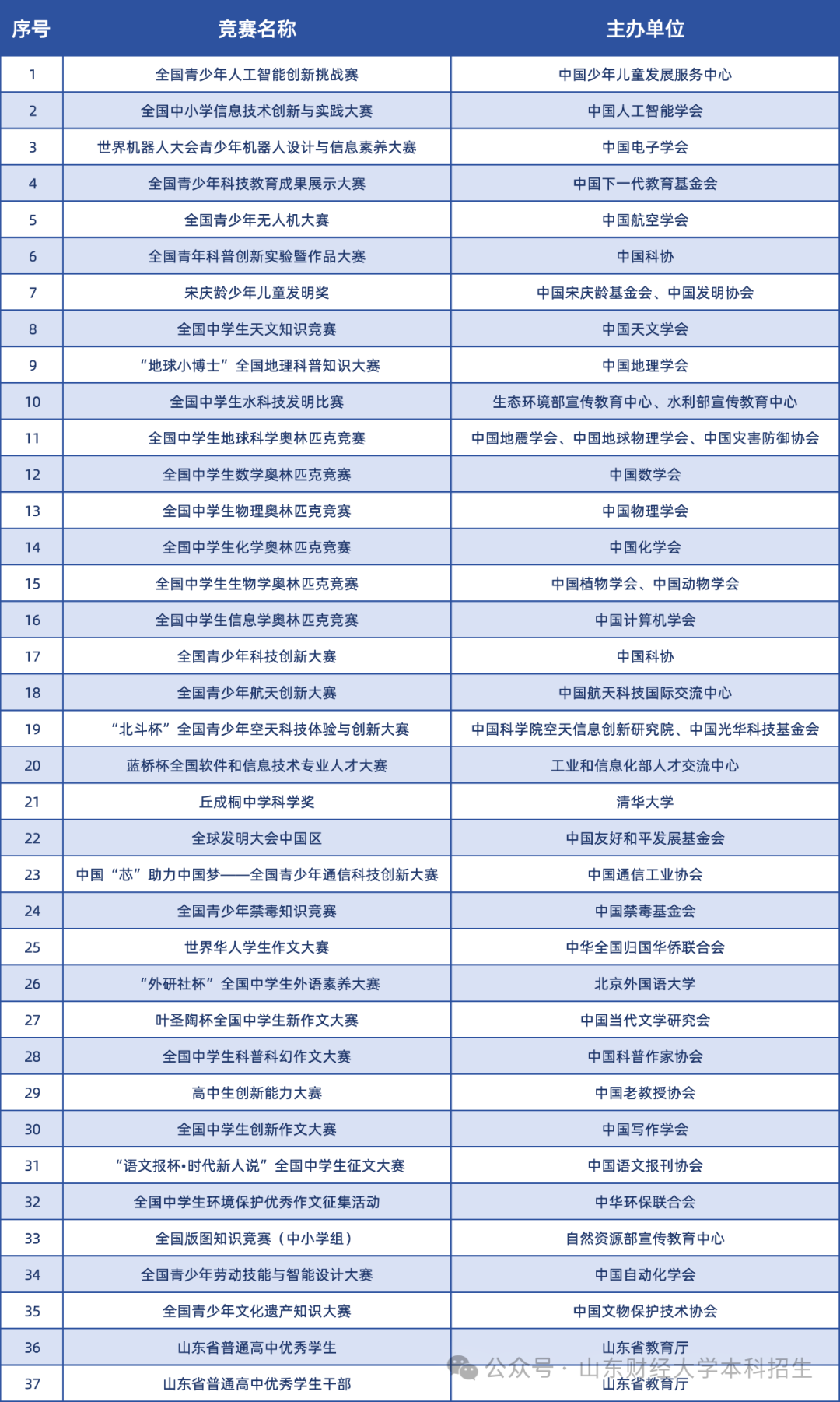 山东财经大学2024年本科综合评价招生章程