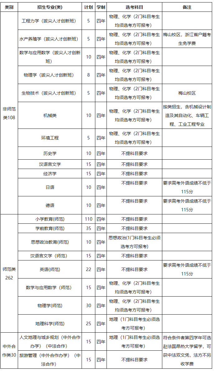 2024年宁波大学“三位一体”综合评价招生章程