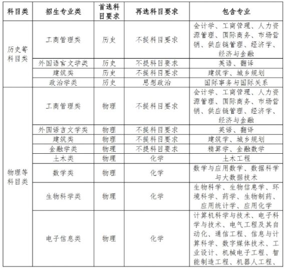 西交利物浦大学2024年在江苏省综合评价招生简章