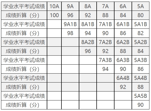 浙江工业大学2024年“三位一体”综合评价招生章程