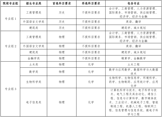 西交利物浦大学2024年在广东省综合评价招生简章